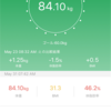 計量84日目