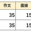 2024年度【山形県立中高一貫校】適性検査・作文・調査書・面接の配点から合格ラインを考える。