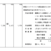 住まいを守ろう　家賃支援あります