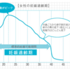 地方自治体による「ライフプランニング」支援事業