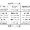 「九分類型政治思想マトリクス」を作ってみた