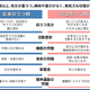 自分の鬱状態（多分）を構造的に理解して心を落ち着けたい