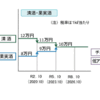 お酒辞めます