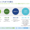 VMware vSAN 6.7U1 って今どうなってるの？ ① サマリ