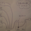 クローバーへの自動散水機