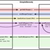 Gem5のチュートリアル "Learning Gem5"をやってみる(14. SimpleMemobjの実装を噛み砕く2)