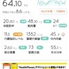 10/3(月)ems8糖質147.9