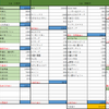 2019年12月の収支