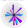 Loto6の円グラフ更新しました。