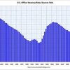 ２００９年Ｑ３　米国・オフィス空室率　１６．５％