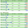 保有銘柄について(2021年6月10日)