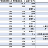 研修医待遇比較　私立歯学部哀歌　１