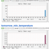  growthforecastで予想気温の推移をグラフ化してみる。