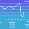 6612バルミューダが止まらない