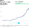 【お得】1年間PayPayでボーナス運用をしてみた結果【チャレンジコース一択】