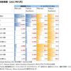 メルカリが仮想通貨事業に参入～決済に使われるか～