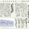 経済同好会新聞 第9号 「虚構の財政健全化計画」