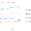 2024年10月30日の投資記録