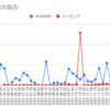  2022年1月31日週のトラリピの利益は30,446円でした