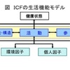 障害は環境がつくってるよね