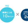 東京メトロの定期券は買わないほうがお得に通勤できる