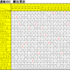 Ｗｉｎ２１大逃恥ＢＣ　７日目