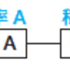 稼働率、MTBF,MTTR