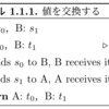 algorithm 環境とは別にそれと似た環境を作る