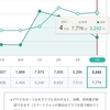 ジムに通う副次的効果＝ガス代の節約