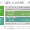 投資資金の出口戦略を見直す。FIRE2年目のマネープラン（5）