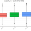 ここ3シーズンでBリーグのeFG%はどう変化したのか