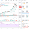 ビットコインが大幅安、どこまで下がる？他、本日の相場トピック