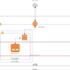 シンプルなネットワークとサーバーをCloudFormationで構築する 〜3. サーバー構築〜