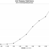 2021/11/18　米国債イールドカーブ　全債券種類・全償還期間