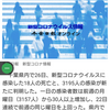 【新型コロナ速報】千葉県内18人死亡、3195人感染　医療機関や保育所でクラスター（千葉日報オンライン） - Yahoo!ニュース