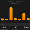 42km走ってみた！week：合計115.7㎞（2021.4.25～5/1）