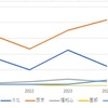 2024･2023･2022･2021年 京都府公立中高一貫校 京大合格実績 合格率推移 