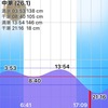 2月の夜カレイ調査☆彡横浜