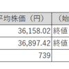 【投資日記】国内株式市場売買取引週間結果。日経平均株価及びTOPIXは続伸。しかし保有株は下落。（2月5日から2月9日）