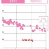 本格ダイエットから５ヵ月経過！-7.25㎏減量成功！