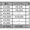 好きな曲を聴くと落ち着きますね！