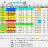 【回顧記事】今週の重賞振り返り（アルテミスＳ・スワンＳ・天皇賞秋）