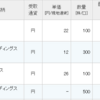 新東工業、VTHD、プロネクサスの配当が入金。セントケアHD、エディオン、JSP、サンメッセの優待が到着。
