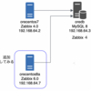 【技術やってみた】Zabbix 4.0 DB(MySQL)を、新規構築したZabbix6.0から利用できるか