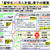 「留学生30万人計画」で20万人になった留学生とその一部に潜む問題。