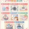 洗濯物が洗えてないと感じる7つの原因と対策