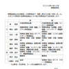 朝日新聞・毎日新聞・共同通信・時事通信・読売新聞・東京新聞・産経新聞　役員一覧