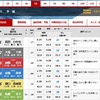 ヴィーナスシリーズ第10戦　三国プリンセスカップ　２日目