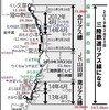 山田線沿岸部がリアス線の一部として運行再開 - 2019年3月23日