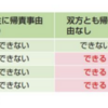 今年４月にあった民法改正とは。（後編）